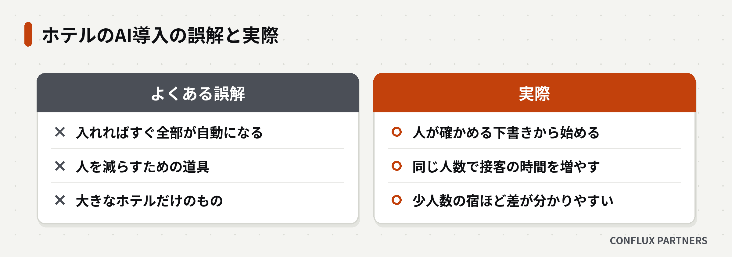 ホテルのAI導入について、よくある誤解と実際の姿を左右に並べた図