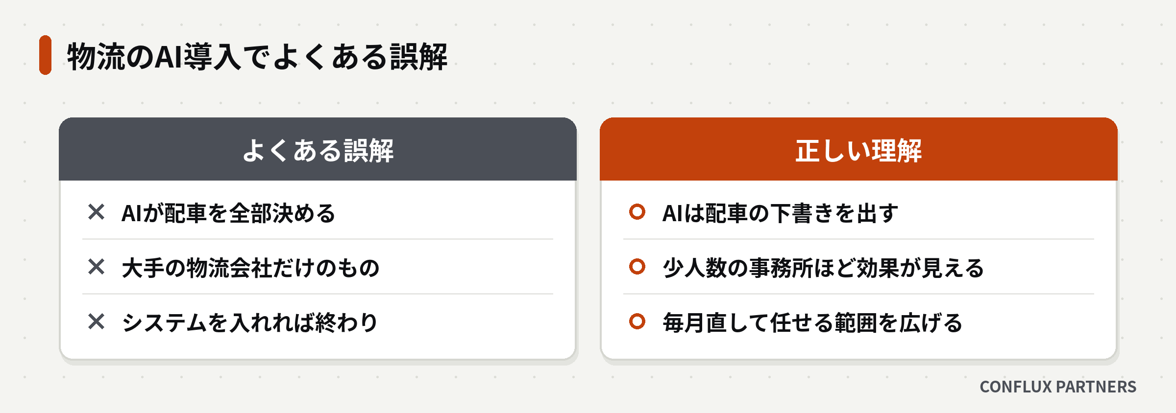 物流のAI導入でよくある誤解と正しい理解を左右に並べて比べた図